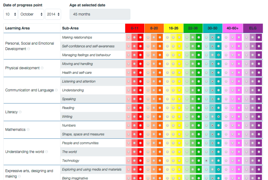 Mapping children’s progress – Part 2
