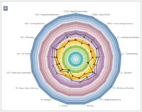 Riley's Development Map