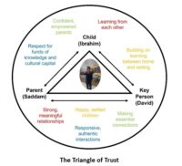 The Triangle of Trust