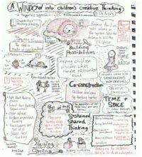 A window into children's creative thinking