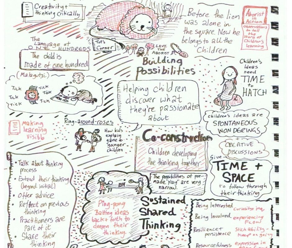 A window into children's creative thinking